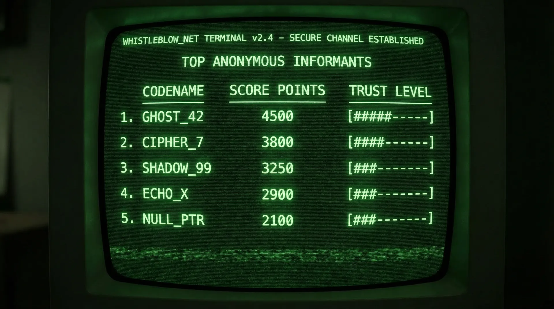 91视频 匿名线人贡献排行榜终端显示