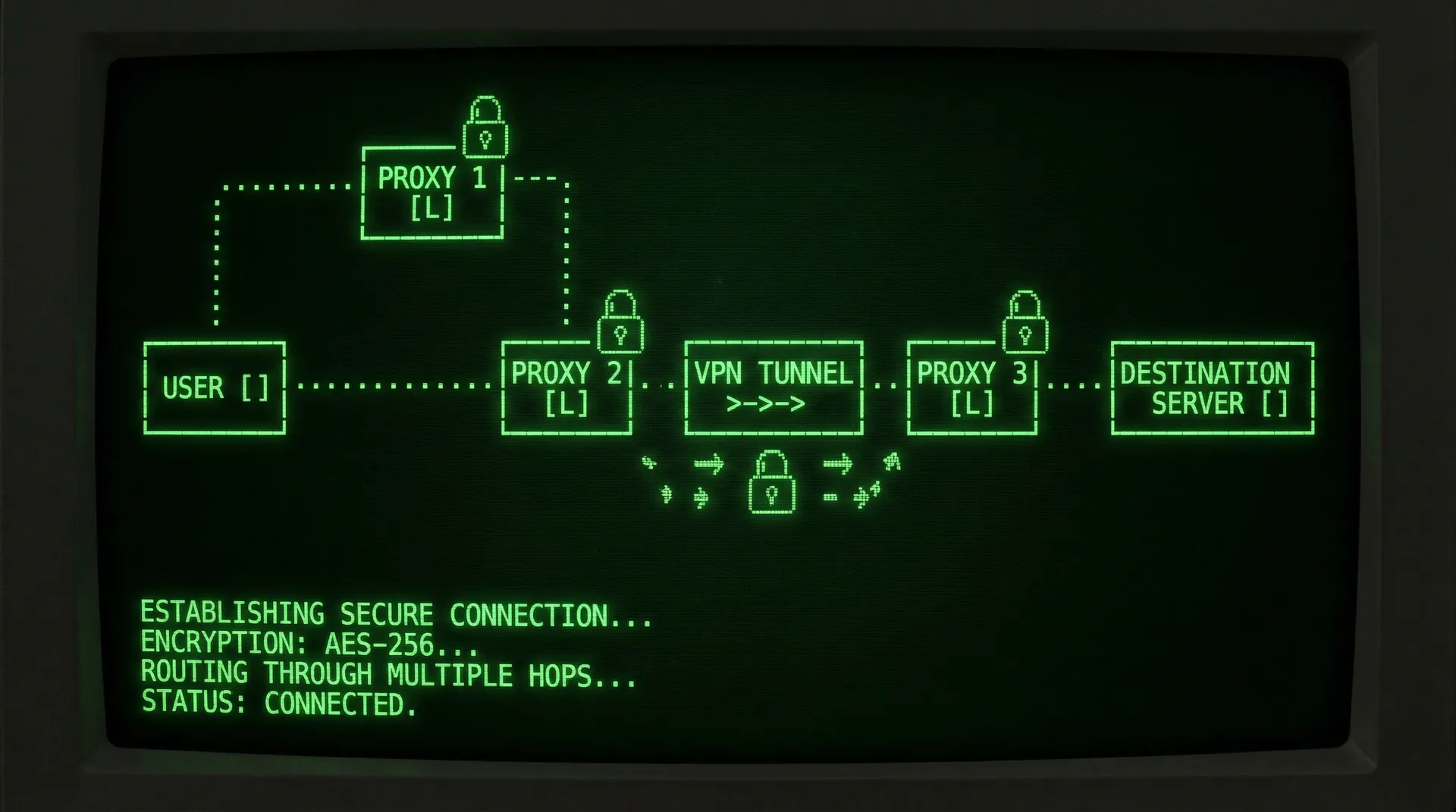 91视频 多层加密代理安全通道网络拓扑图